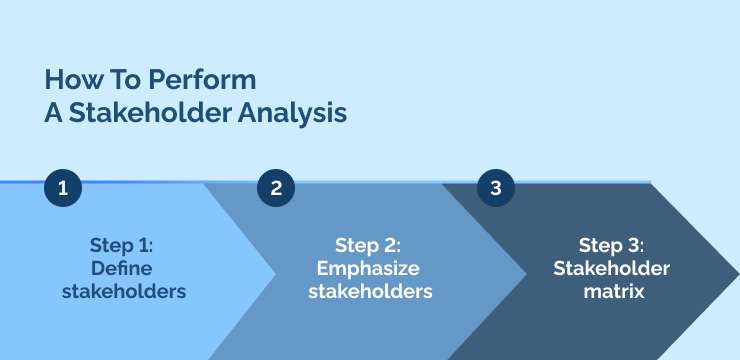 Stakeholder Analysis