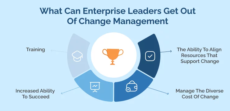 What Can Enterprise Leaders Get Out Of Change Management