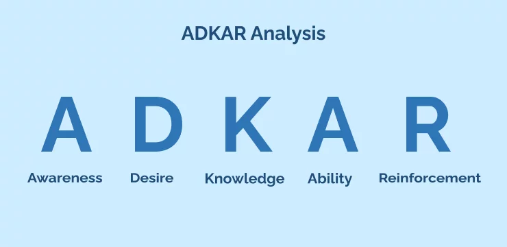 ADKAR Analysis
