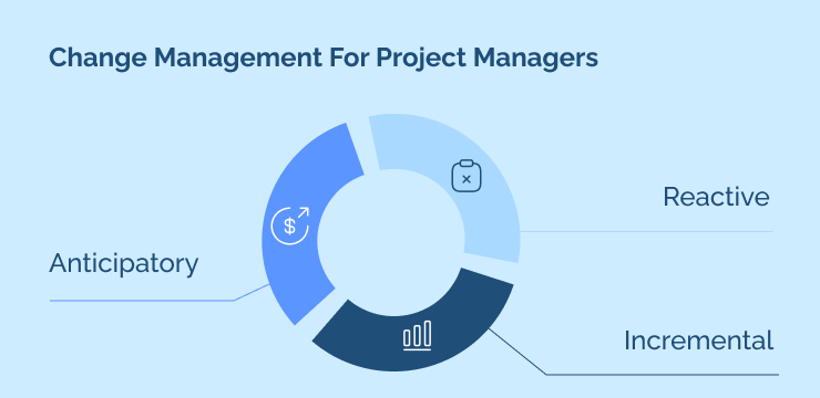 Change Management For Project Managers