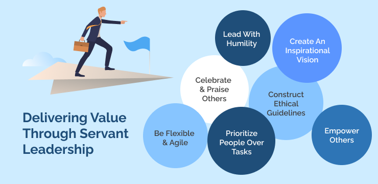 Delivering Value Through Servant Leadership