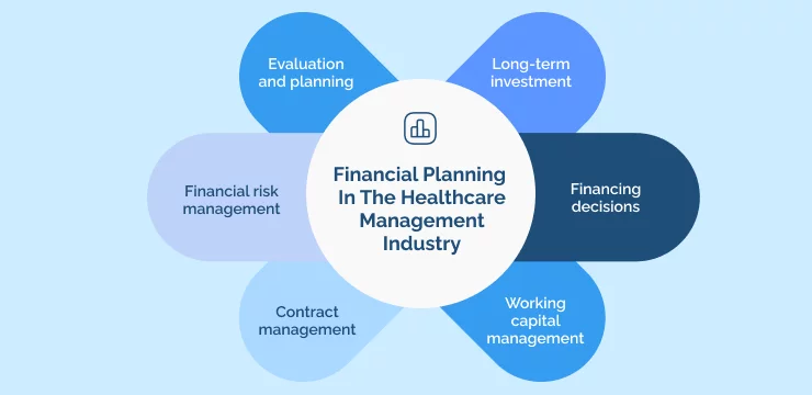 Financial Planning In The Healthcare Management Industry
