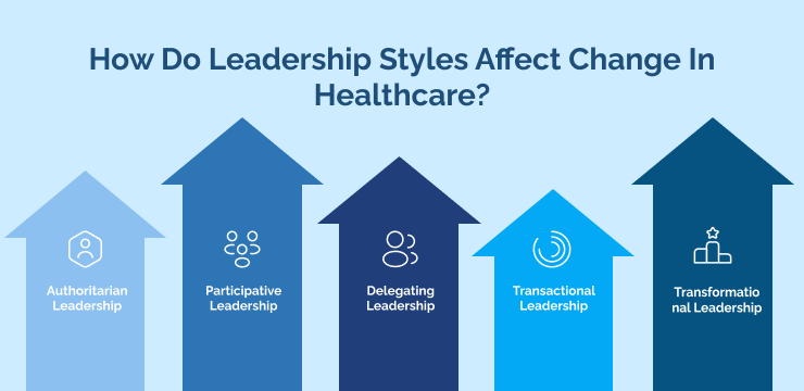 Change in healthcare leadership pizza baxter