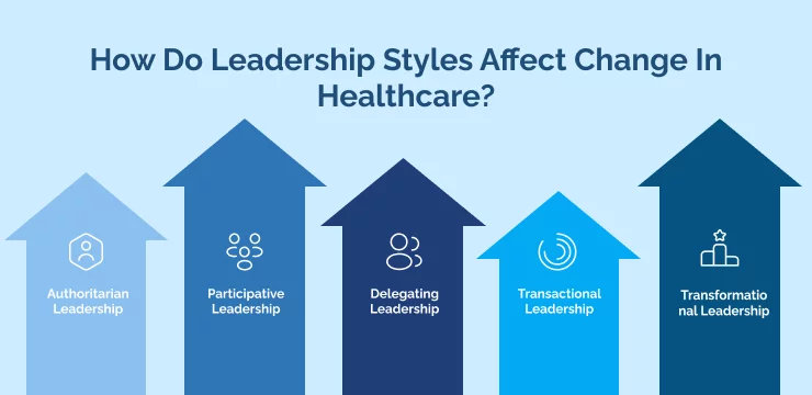How Do Leadership Styles Affect Change In Healthcare_