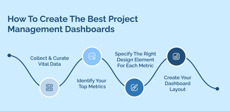 How To Create The Best Project Management Dashboards