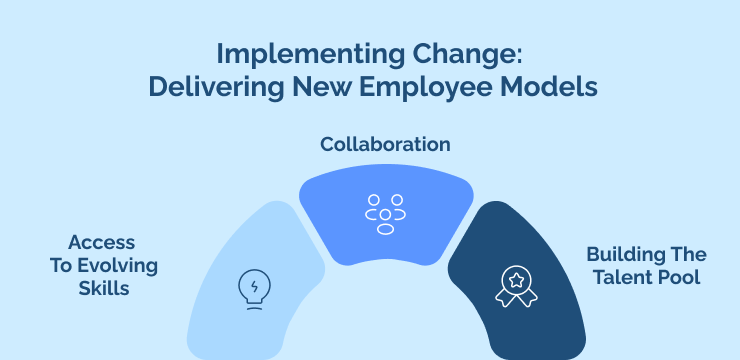 What Is Change Management & How Does It Work?