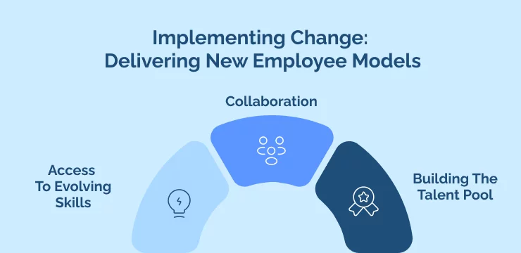 Implementing Change_ Delivering New Employee Models