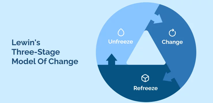 change-management-theories-in-healthcare-trends-and-research