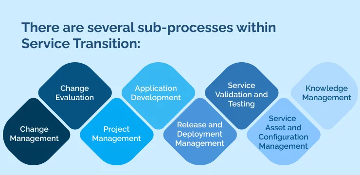 Service Transition in ITIL_ A Quick Overview