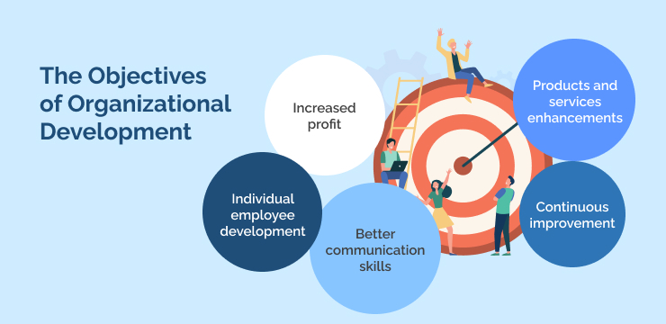 The Objectives of Organizational Development