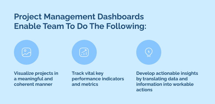 What Are Project Management Dashboards_
