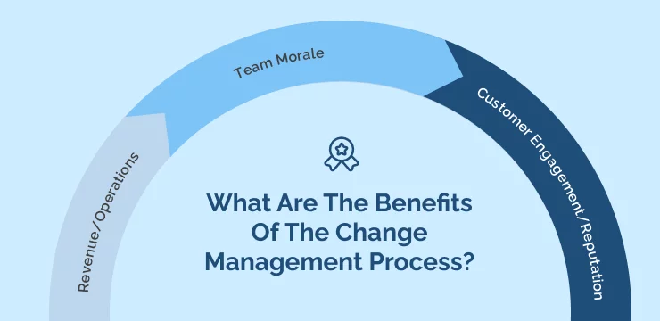 What Are The Benefits Of The Change Management Process_
