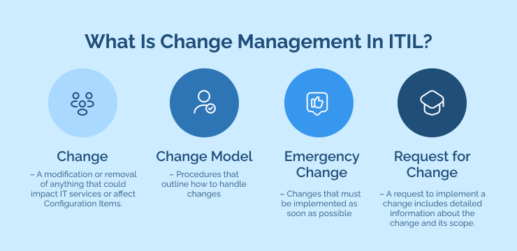 What Is Change Management In ITIL_