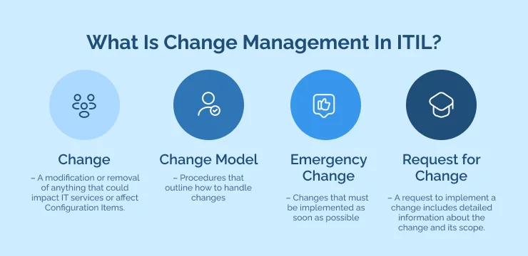 What Is Change Management In ITIL_