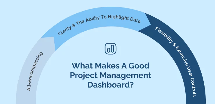 What Makes A Good Project Management Dashboard_