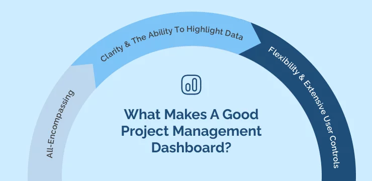 How to Build a Comprehensive Project Status Dashboard