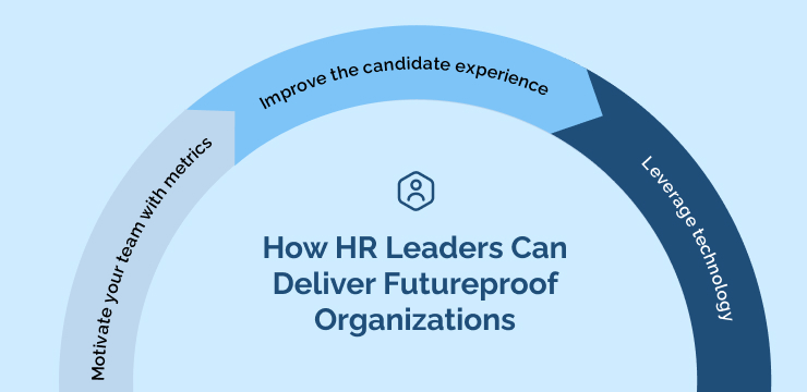 How HR Leaders Can Deliver Futureproof Organizations