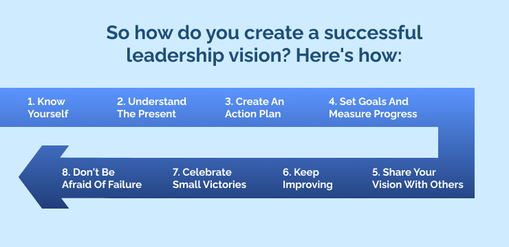 So how do you create a successful leadership vision_ Here's how_