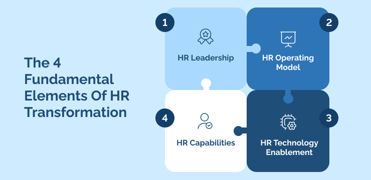 The 4 Fundamental Elements Of HR Transformation