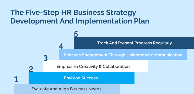 The Five-Step HR Business Strategy Development And Implementation Plan