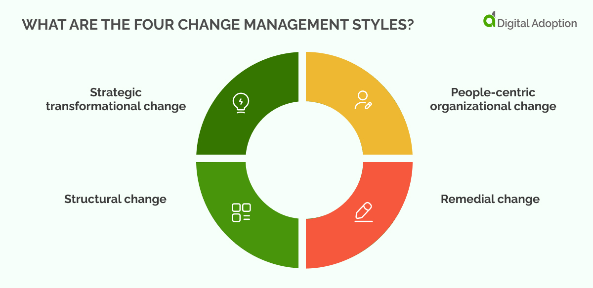 These Are The 5 Best Theories Of Change Management