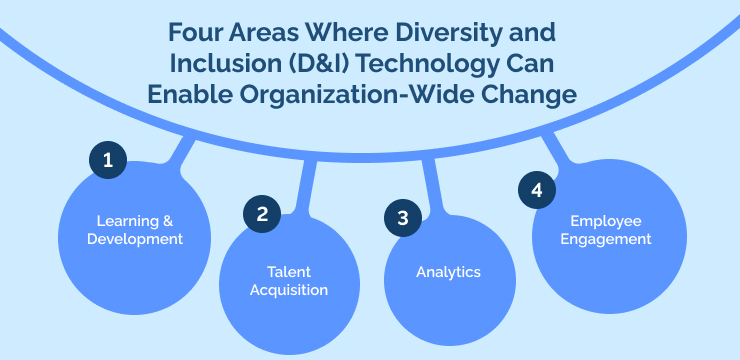 Four Areas Where Diversity and Inclusion (D&I) Technology Can Enable Organization-Wide Change