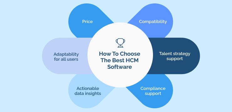 How To Choose The Best HCM Software