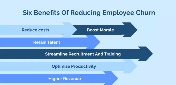 Six Benefits Of Reducing Employee Churn