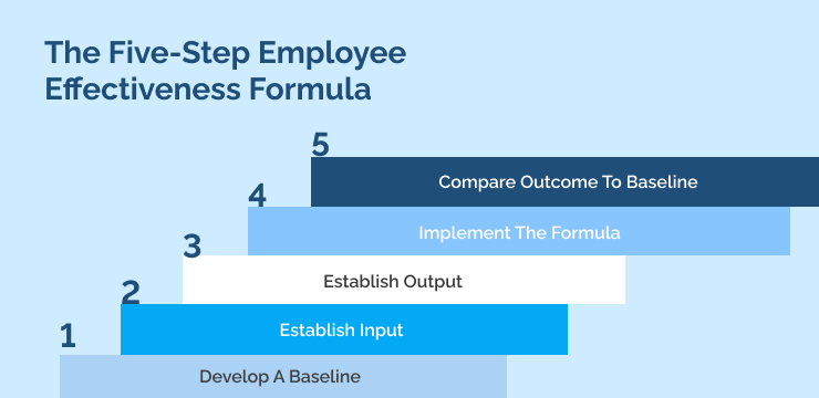 The Five-Step Employee Effectiveness Formula