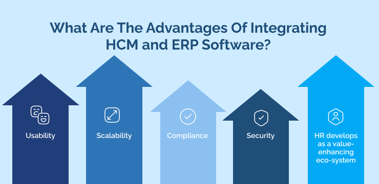 What Are The Advantages Of Integrating HCM and ERP Software_