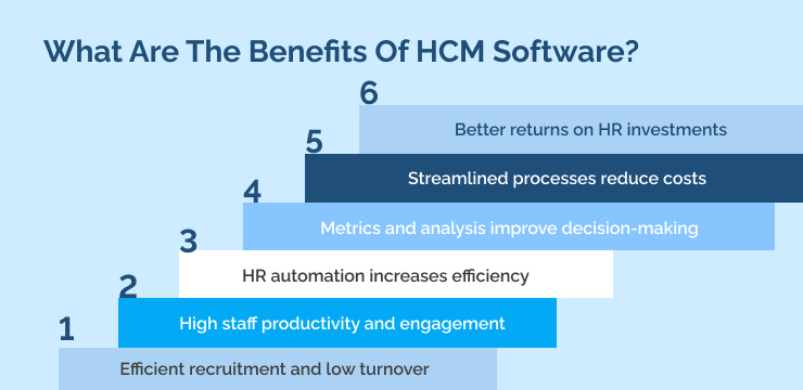 What Are The Benefits Of HCM Software_