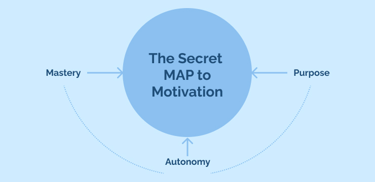 The Secret MAP to Motivation
