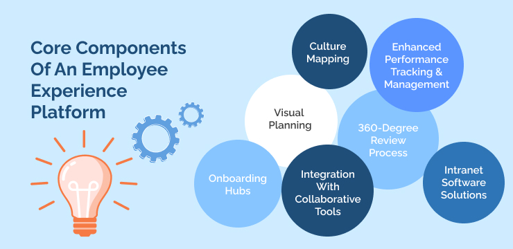 Core Components Of An Employee Experience Platform