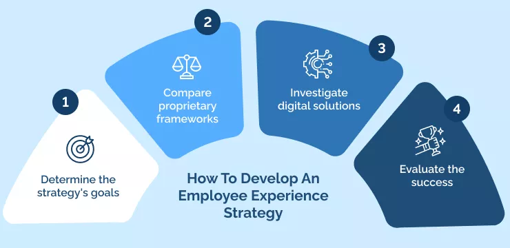 How To Develop An Employee Experience Strategy