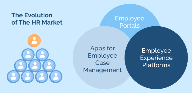 The Evolution of The HR Market