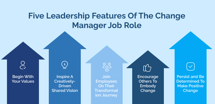 Five_Leadership_Features_Of_The_Change_Manager_Job_Role