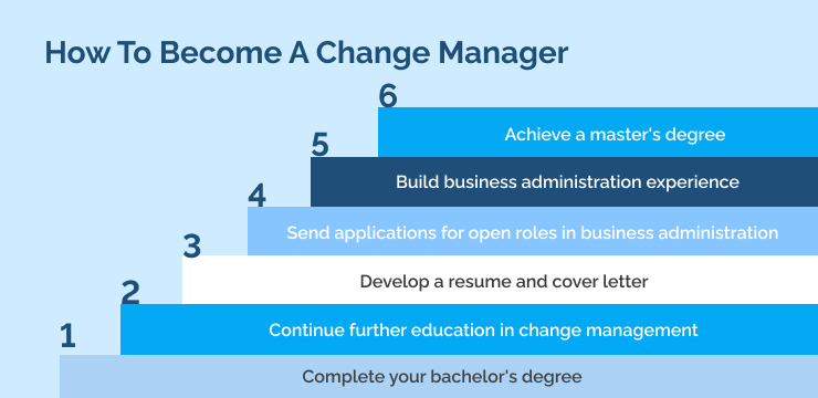 How_To_Become_A_Change_Manager