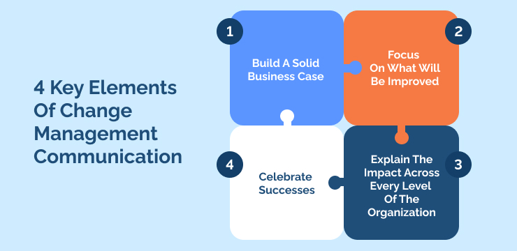 4 Key Elements Of Change Management Communication