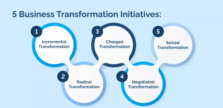 5 Business Transformation Initiatives_