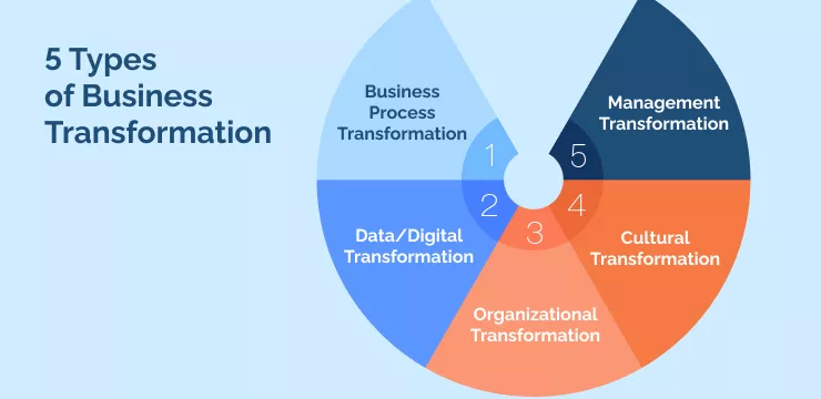 5 Types of Business Transformation