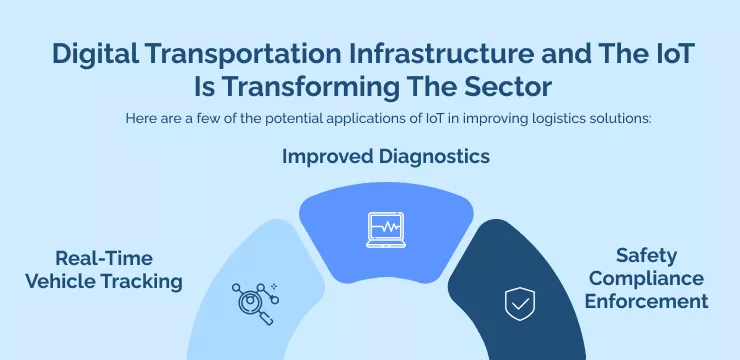 Digital Transportation Infrastructure and The IoT Is Transforming The Sector