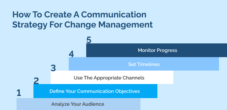 How To Create A Communication Strategy For Change Management