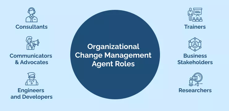 Organizational Change Management Agent Roles 