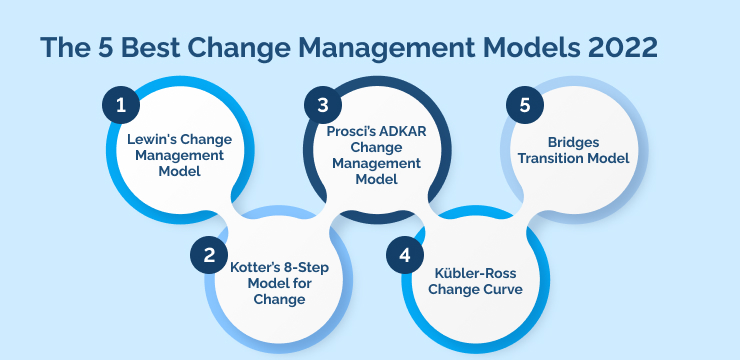 The 5 Best Change Management Models 2022 