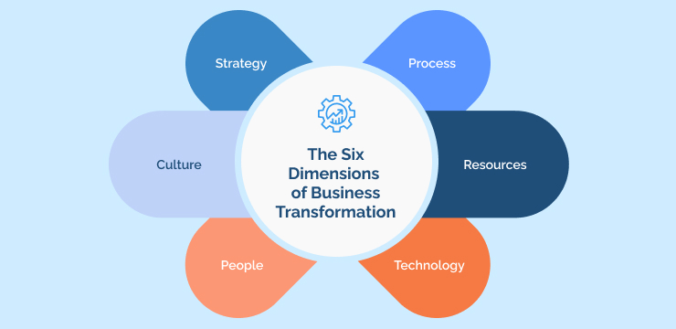 The Six Dimensions of Business Transformation