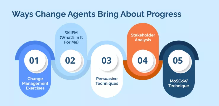 Ways Change Agents Bring About Progress