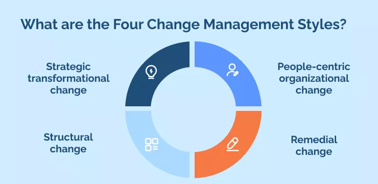 What are the Four Change Management Styles