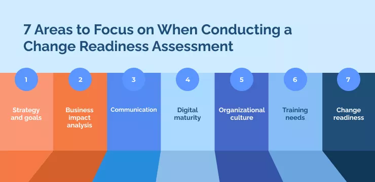 7 Areas to Focus on When Conducting a Change Readiness Assessment