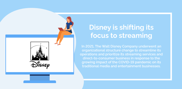 Disney is shifting its focus to streaming