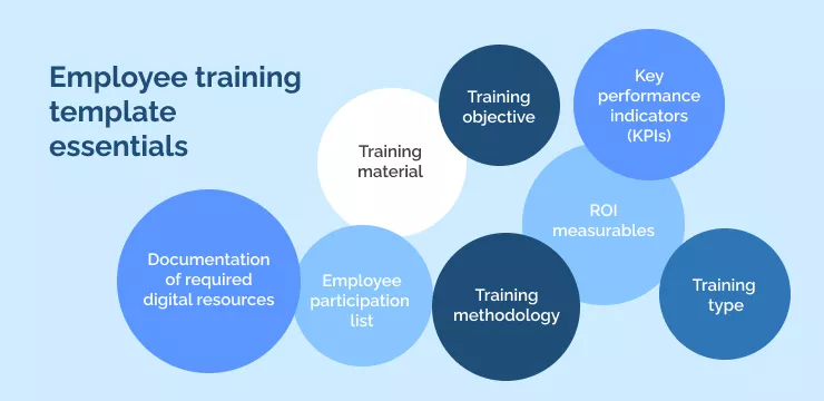 Employee training template essentials